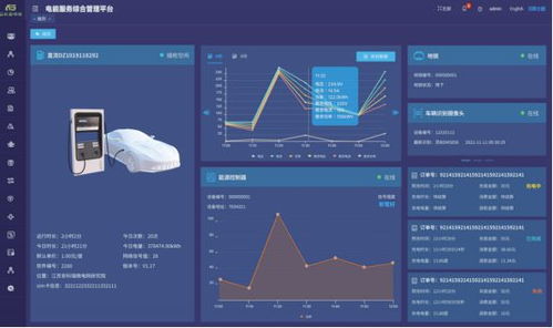 加油站 变身 超充站,探讨充电新模式 新能源 储能监测 数据管理