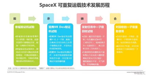 艾瑞咨询 中国商业发射市场研究报告